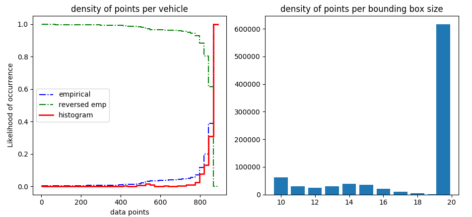 point_density