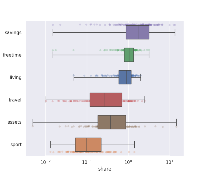finance_boxplot.png