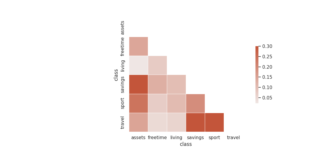 finance_correlation.png