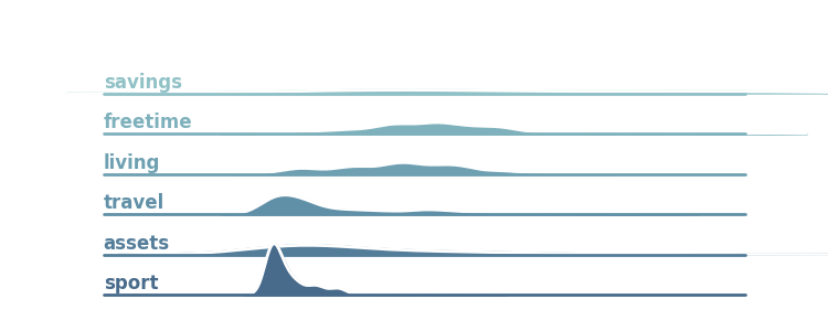 finance_density.png
