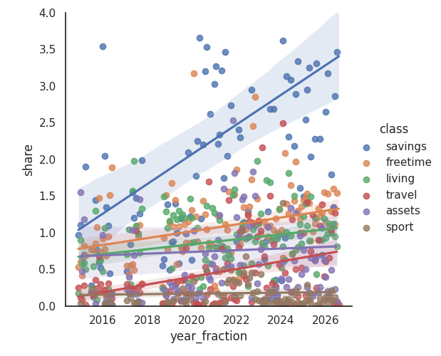 finance_growth.png