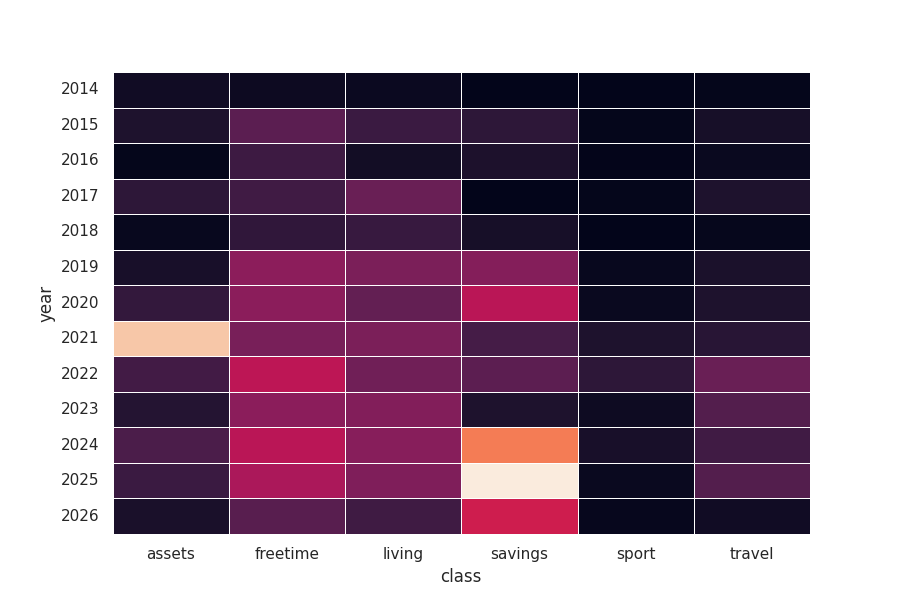 finance_heatmap.png