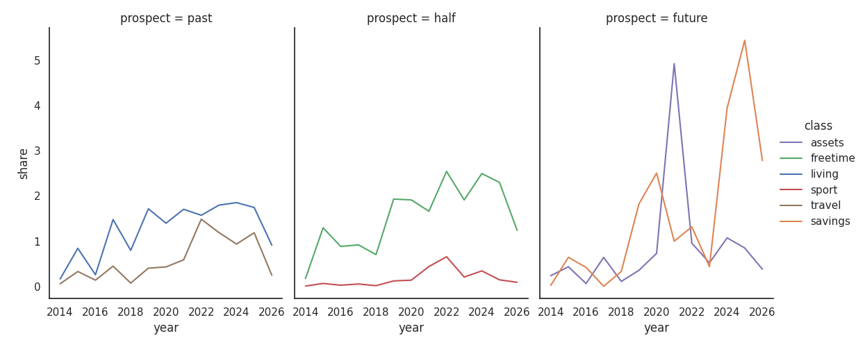 finance_prospect.png