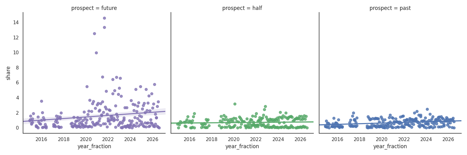 finance_regression.png