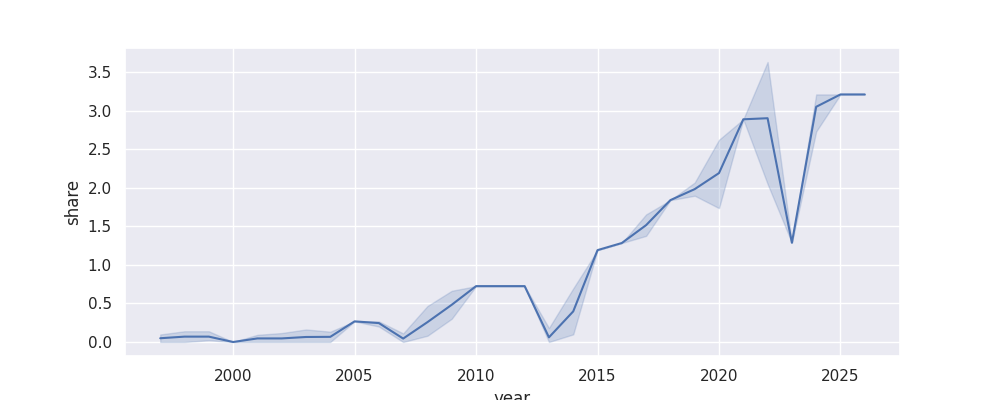 finance_salary.png