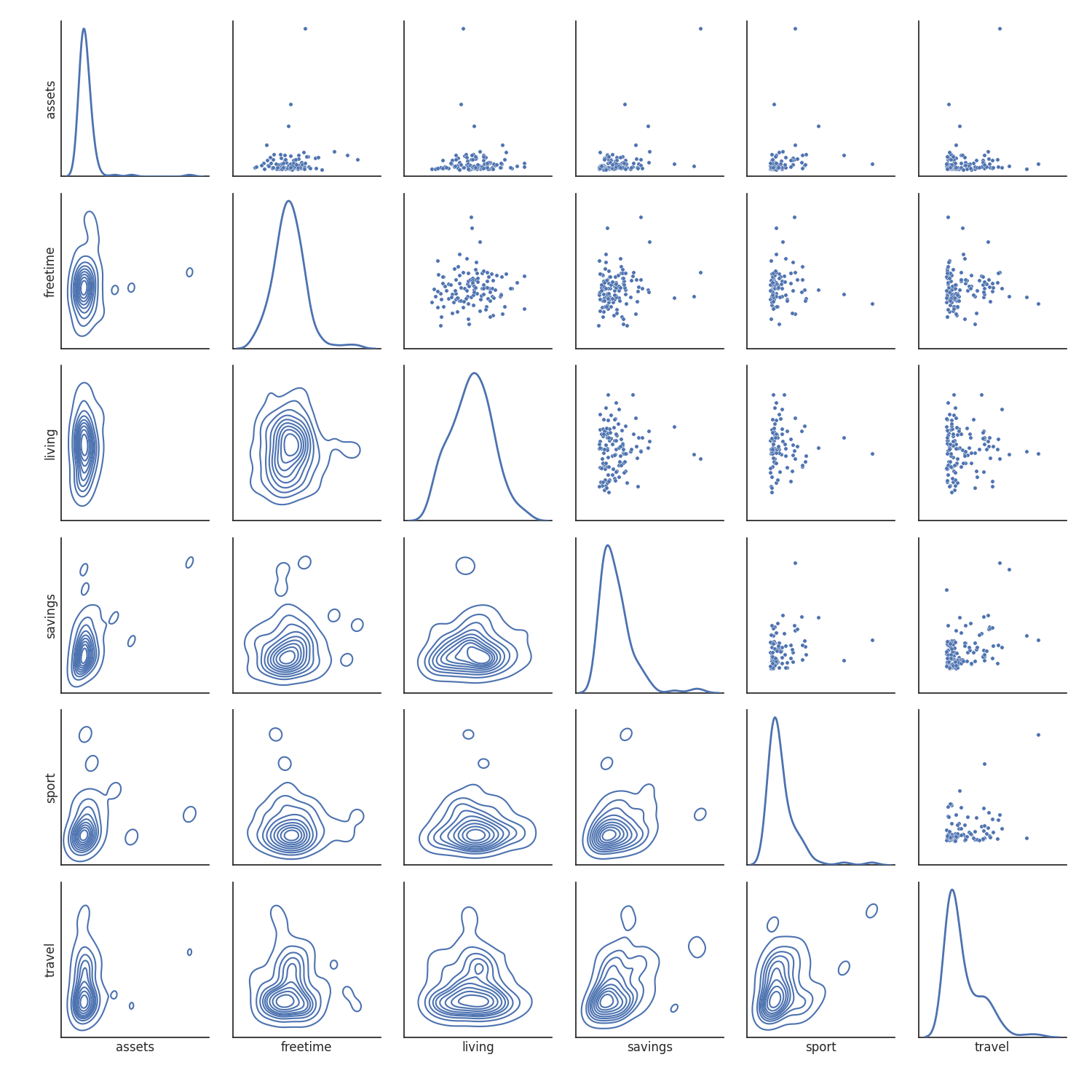 finance_scatter.png