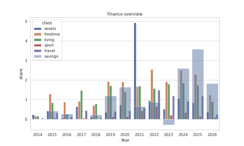 finance_year.png