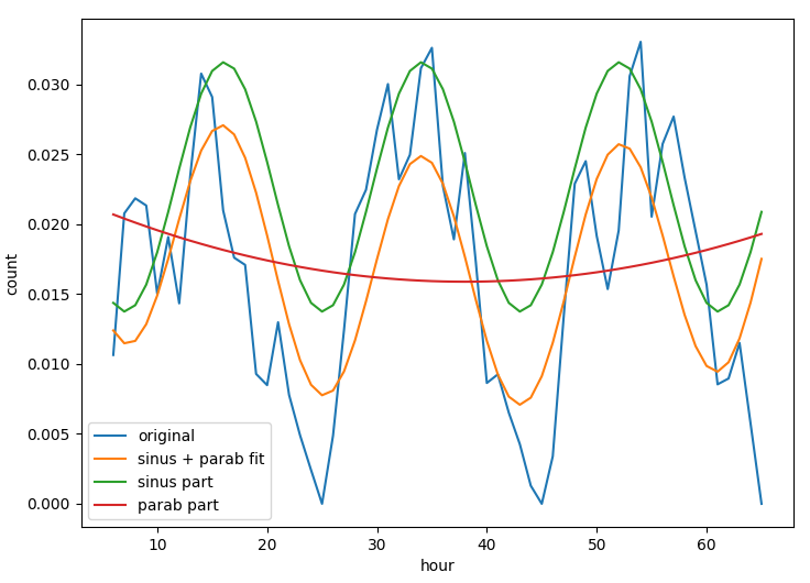 time_series