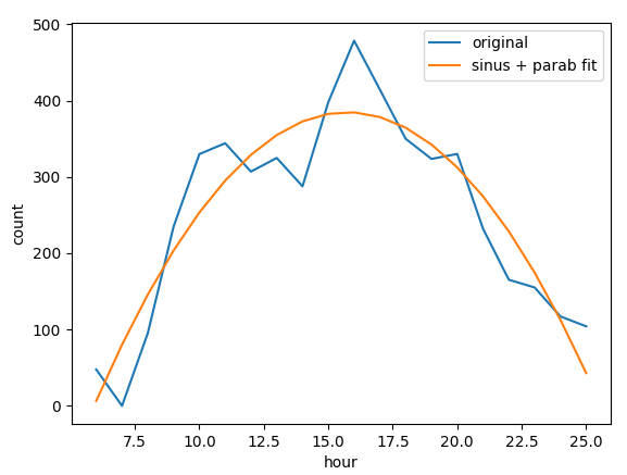 time_series