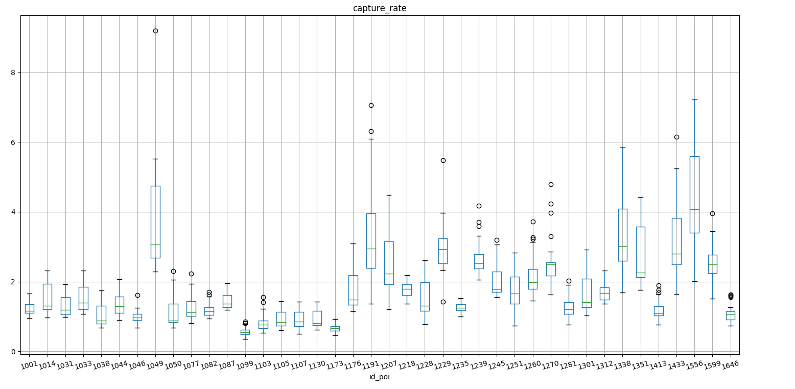 capRate_boxplot