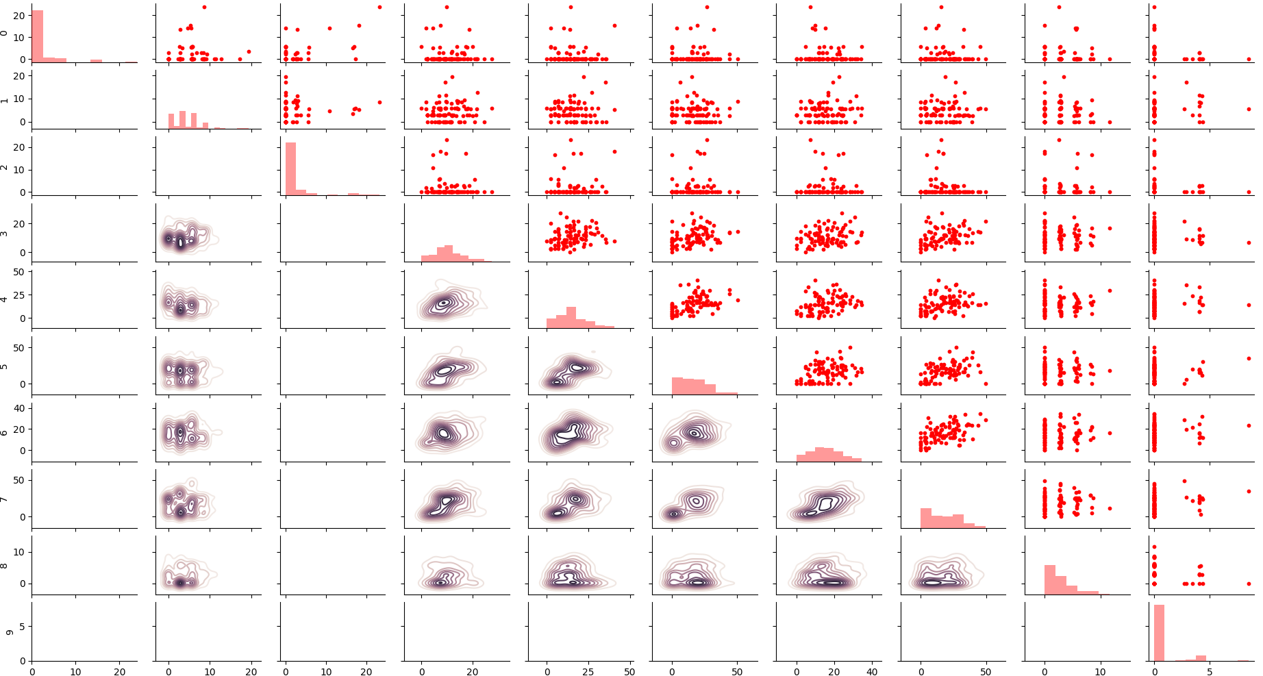 cilac_correlation