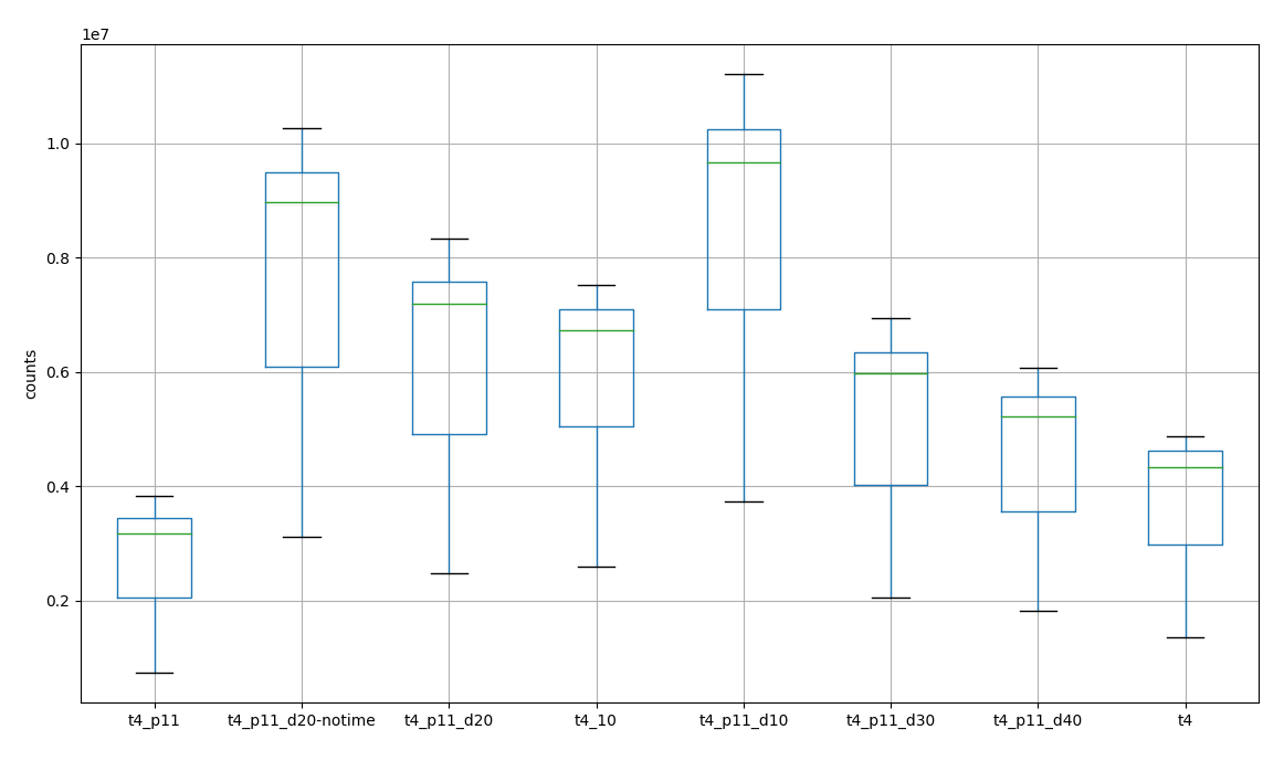 filter_boxplot