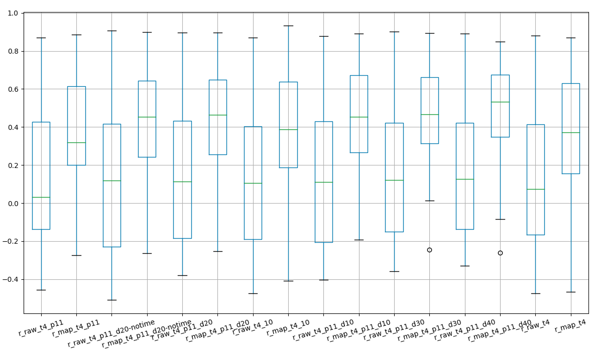 filter_correlation