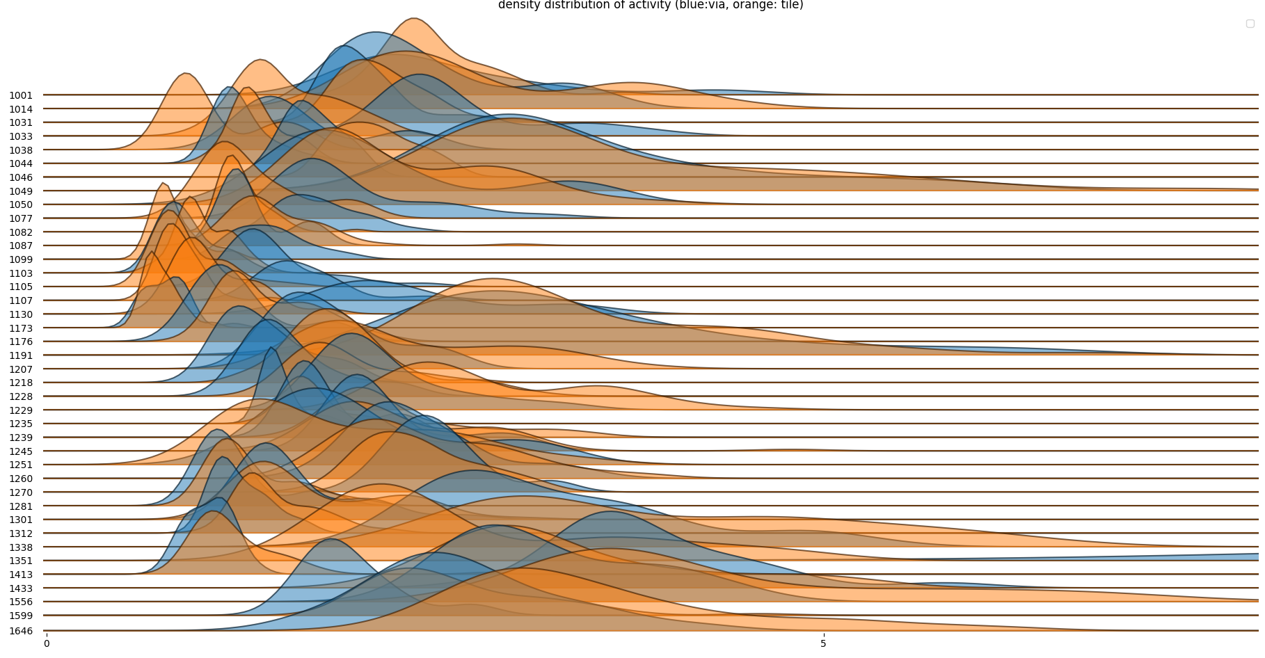 joyplot