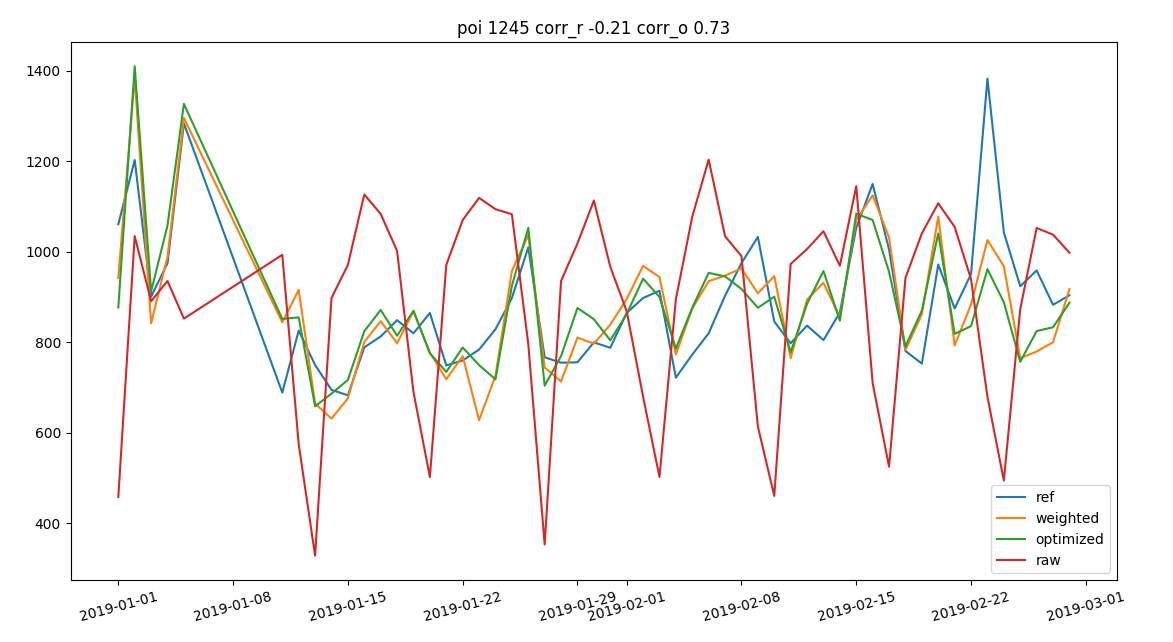 mapping linear regression