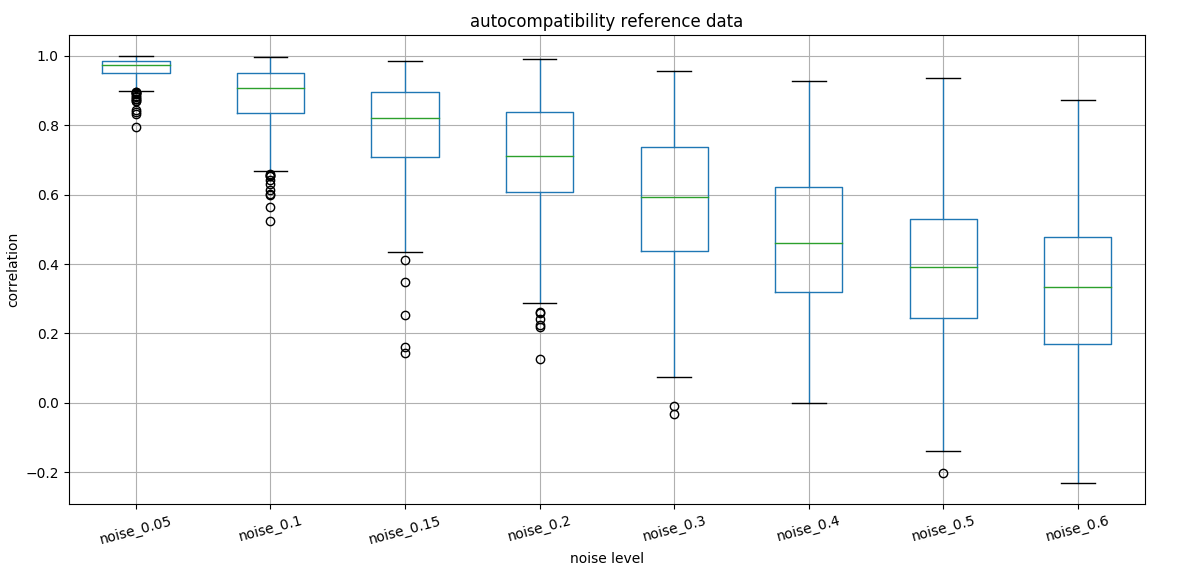 noise_stability