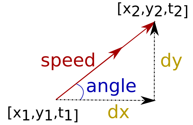speed_calculation