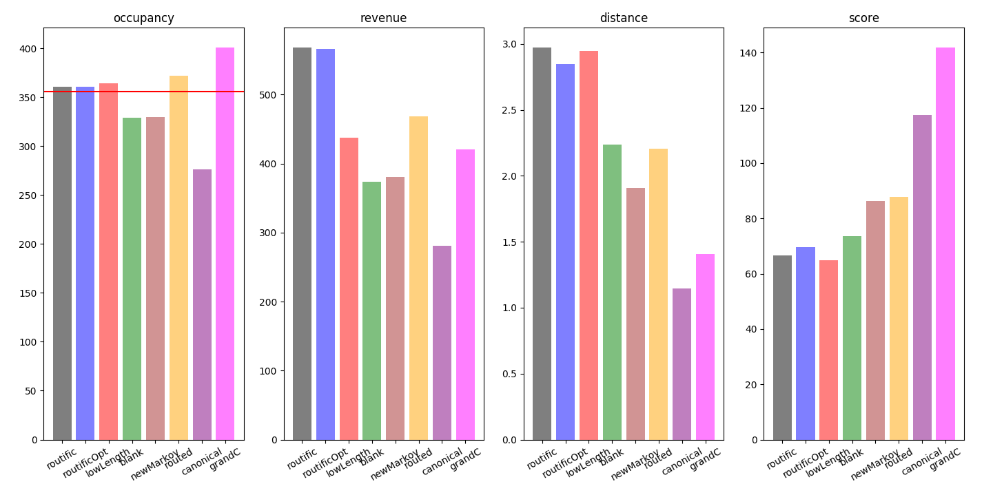 kpi