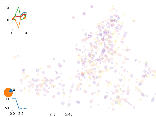 optimization engine