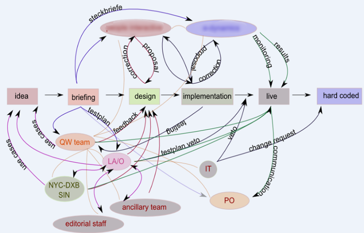 workflow_conversion.png