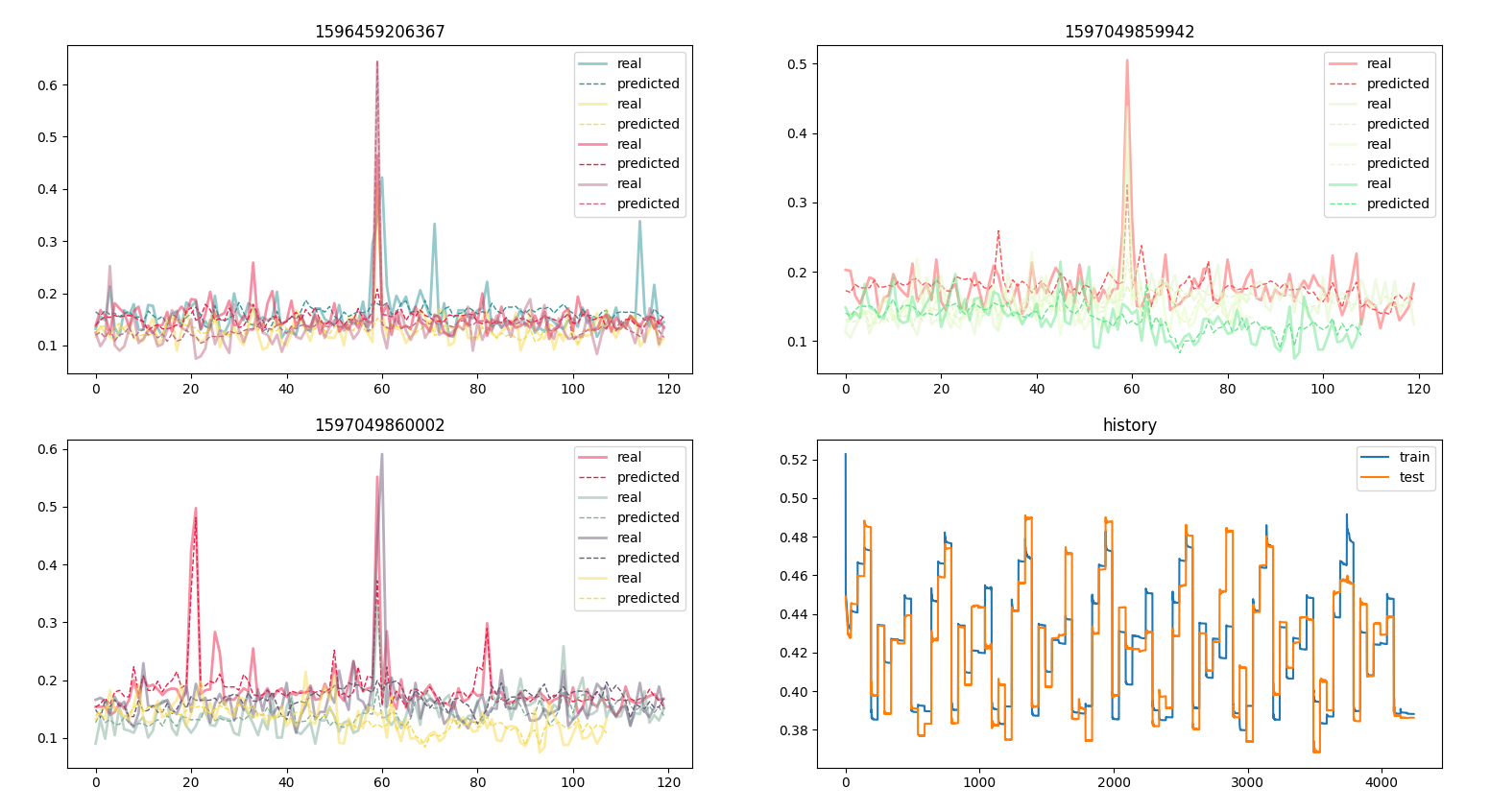 baseline_performance