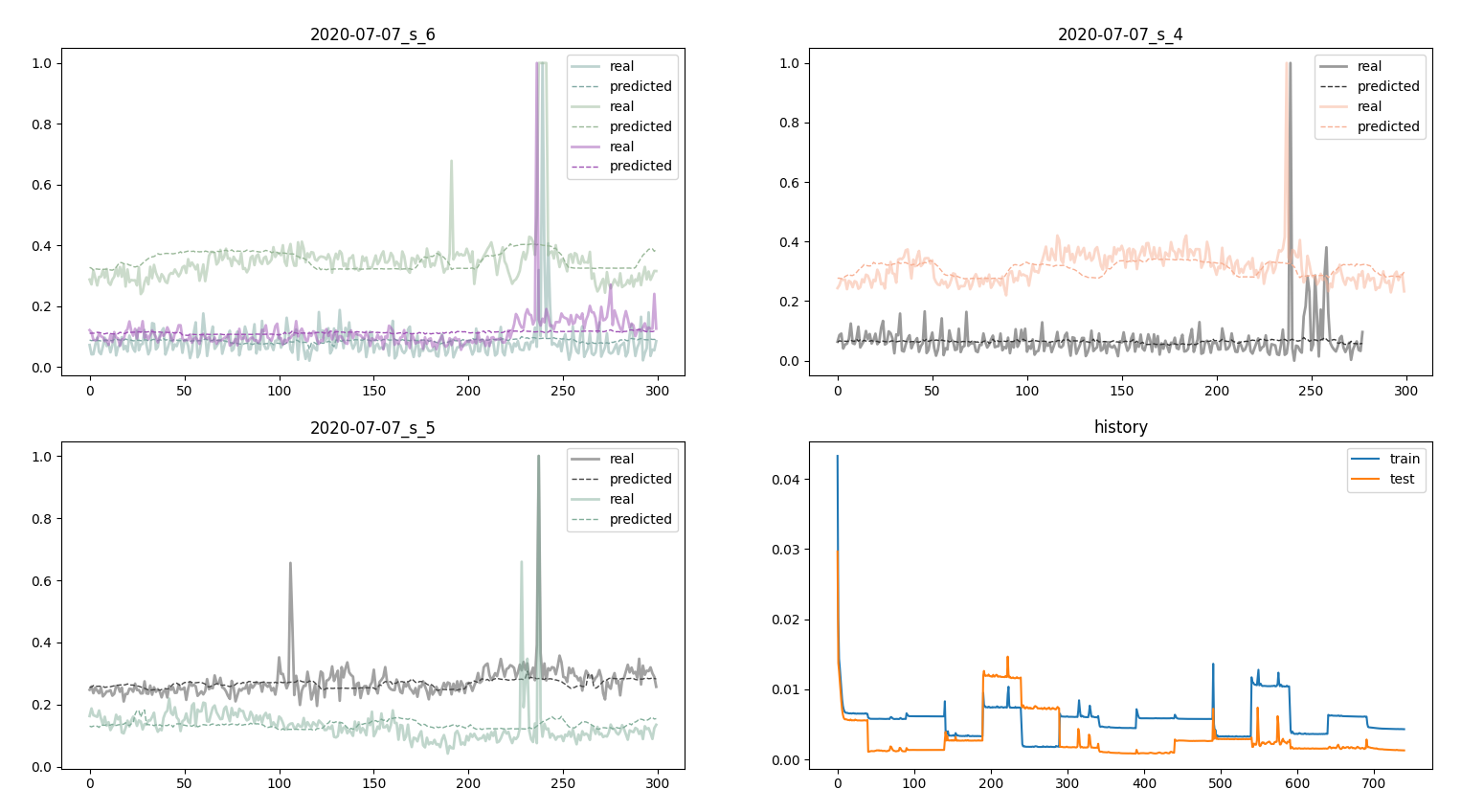 baseline_performance