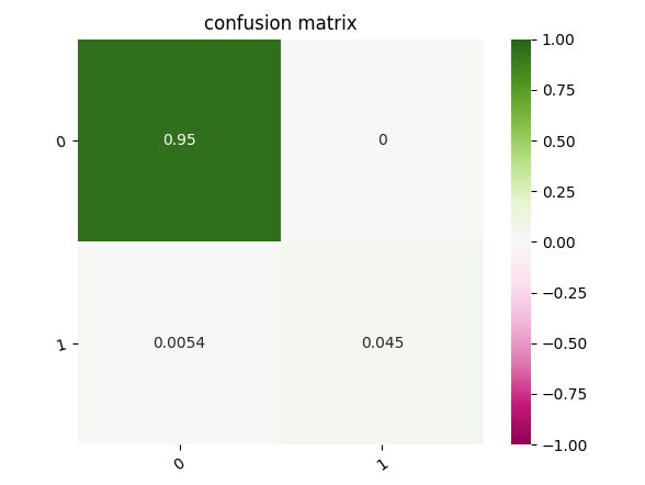 confusion_3sec