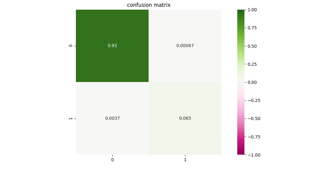 confusion_matrix