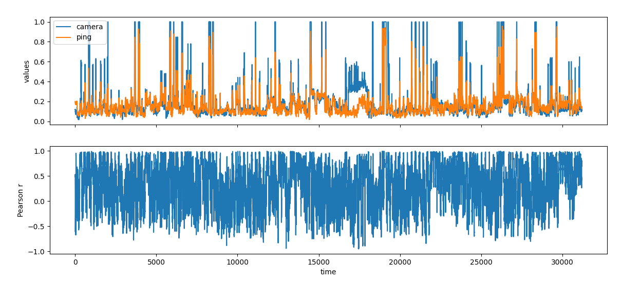 correlation_rolling