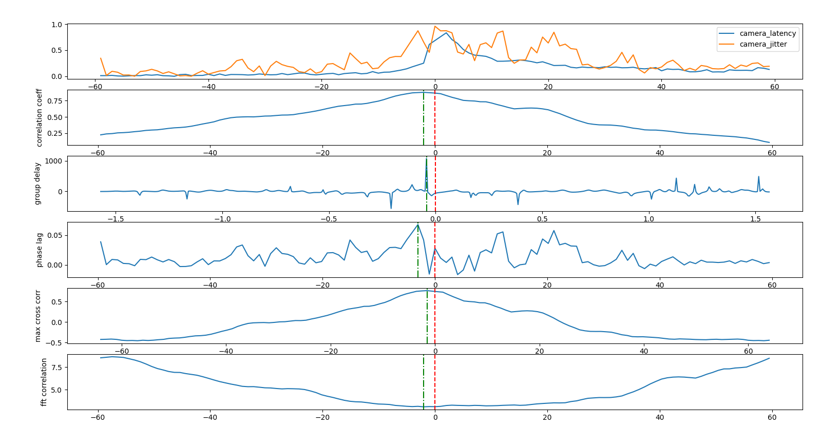 delay_compare