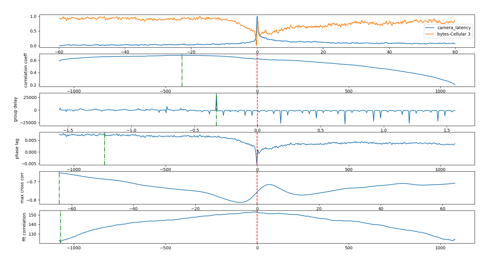 delay_compare