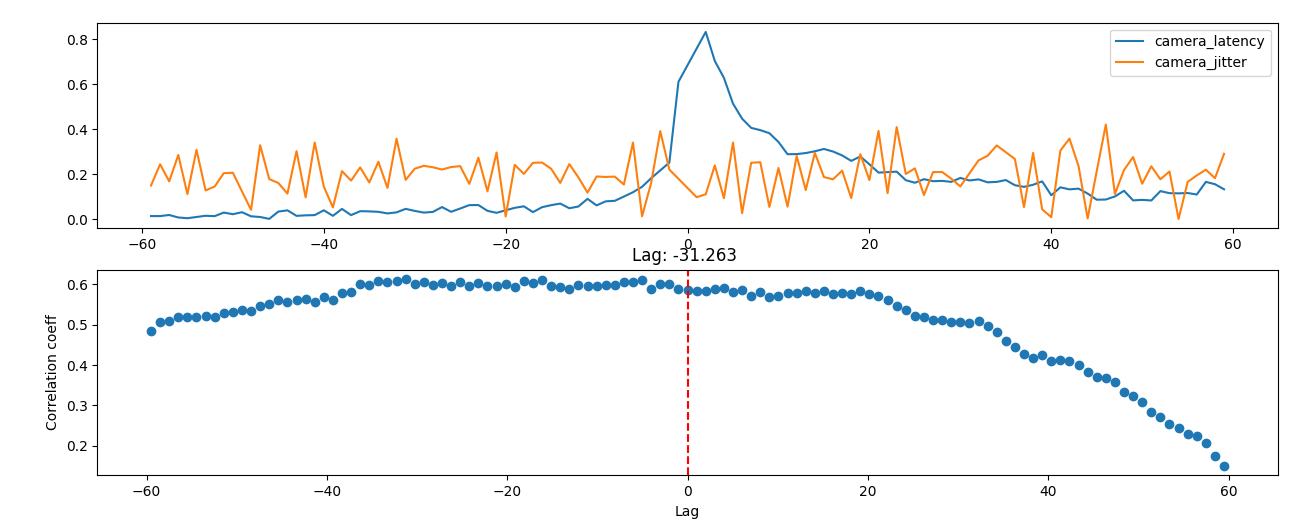 delay_ram