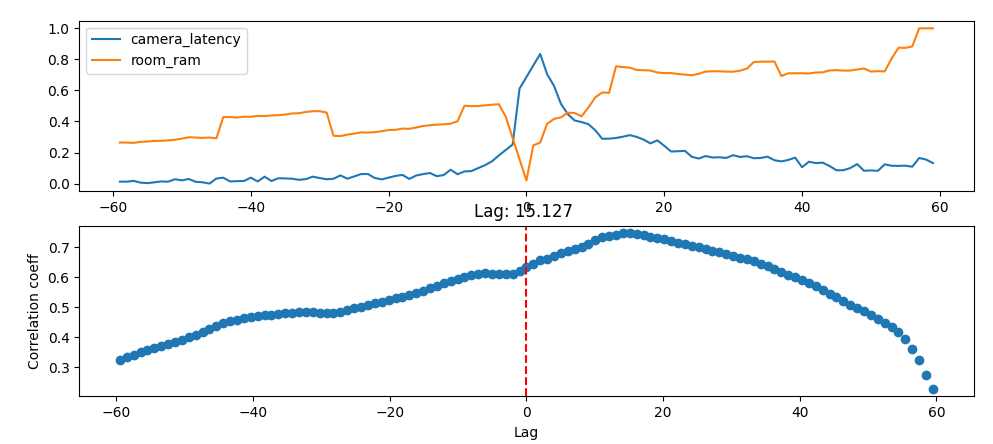 delay_ram