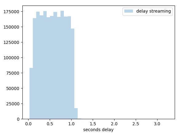 delay_streaming
