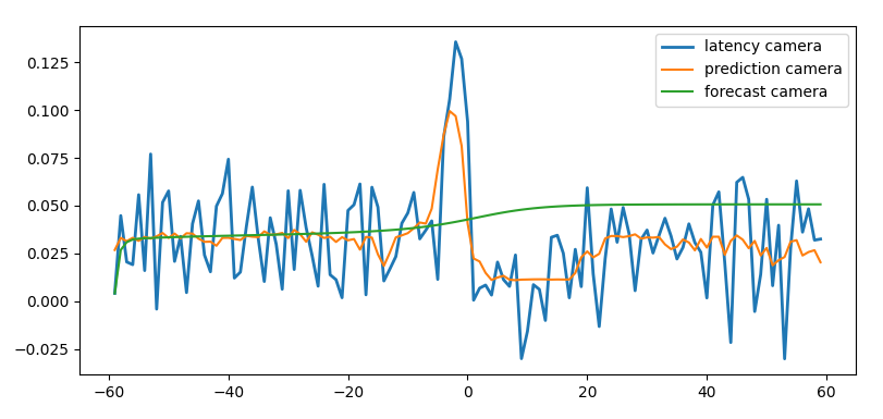 diff_series