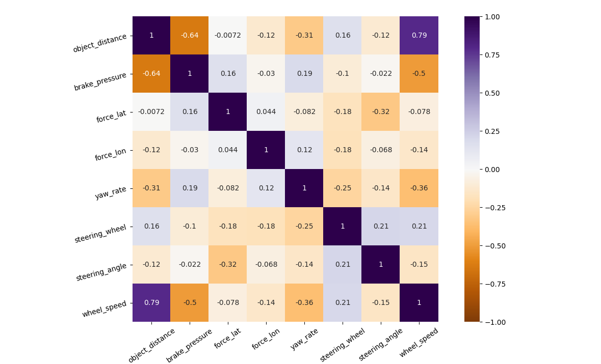 computing_correlation