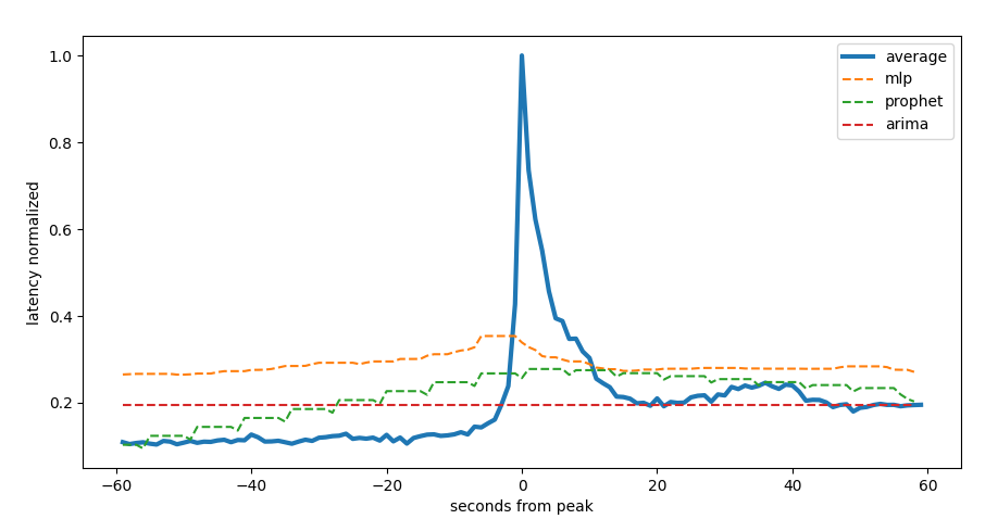 first_peak