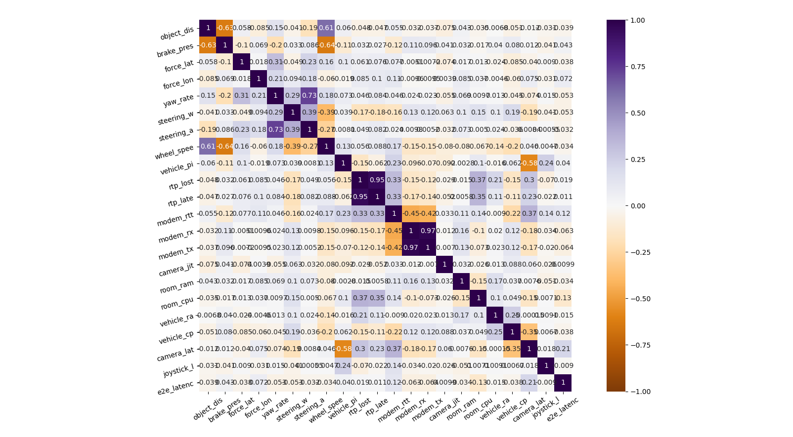 geo_correlation