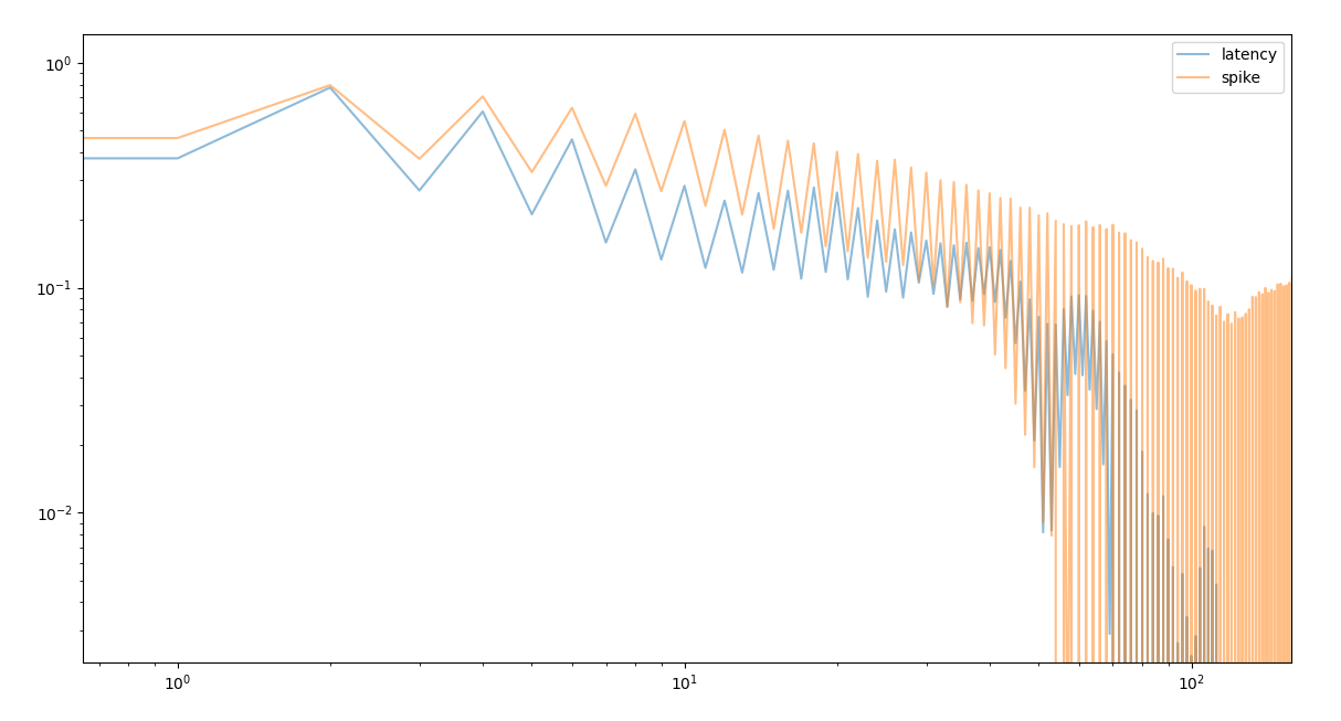 latency_autocor