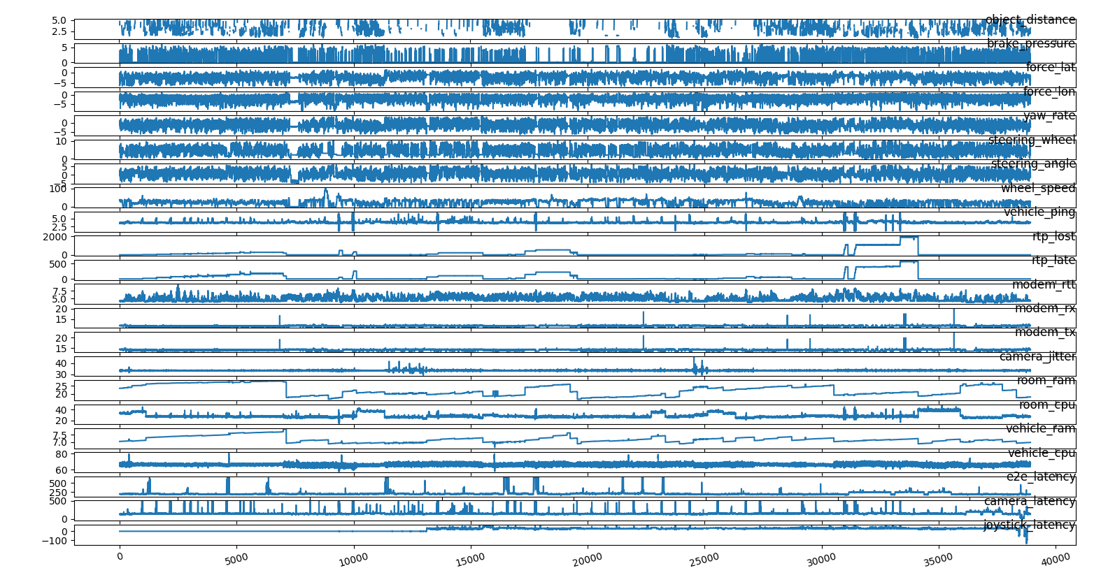 series_log