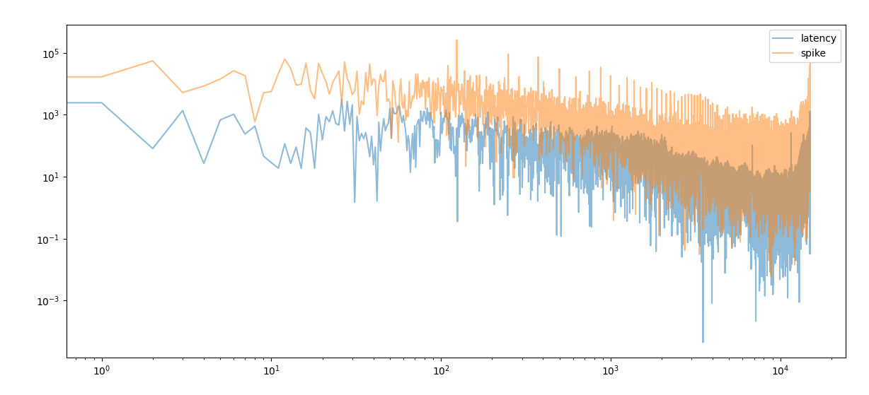 latency_spectrum