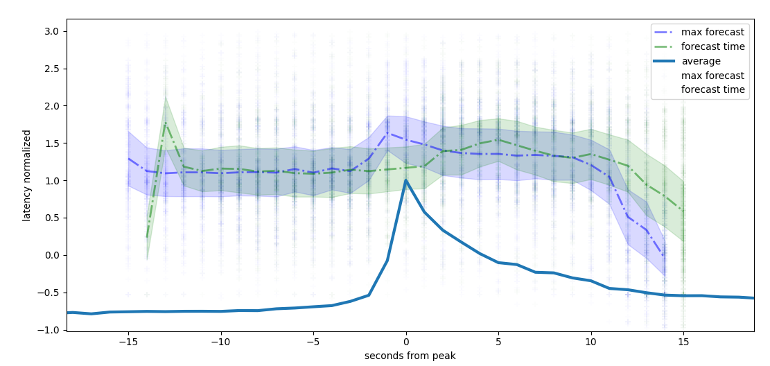 modem_foreMax