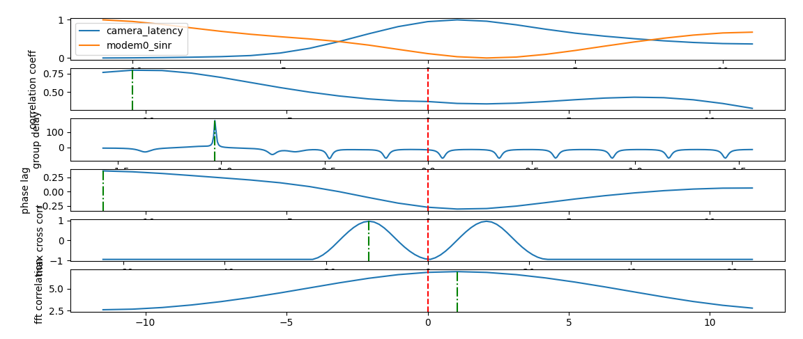 modem_phase