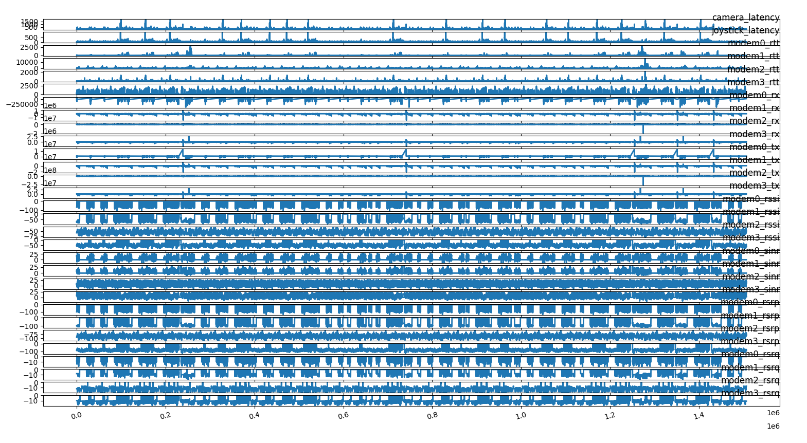 modem0_pair