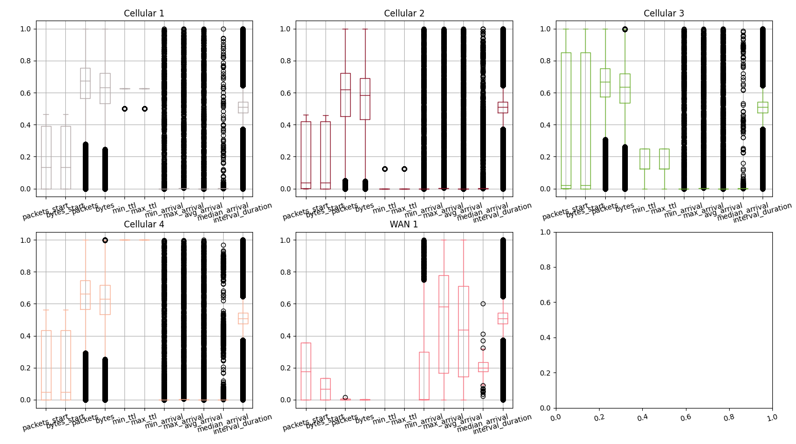 boxplot_network