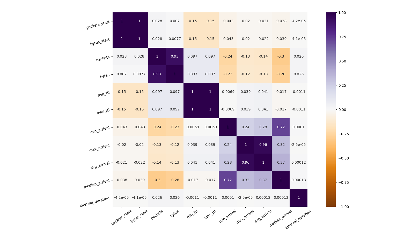 correlation_network