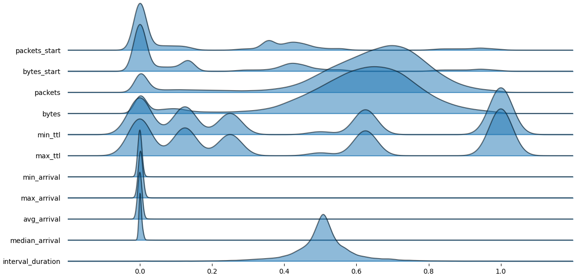 joyplot_network