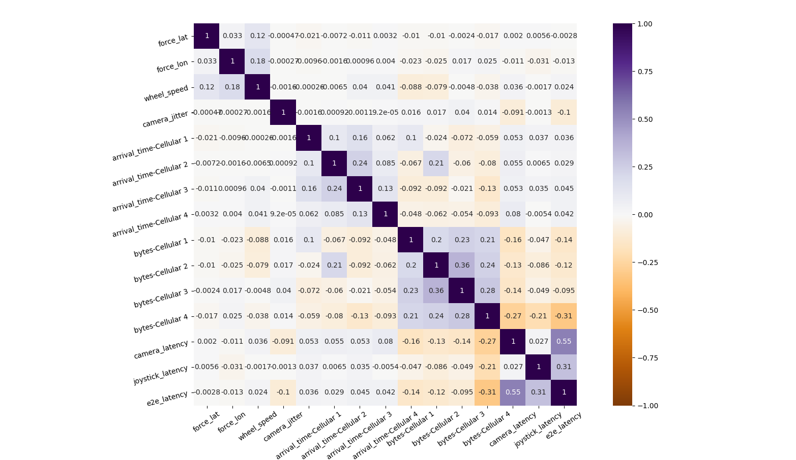 network_log_corr