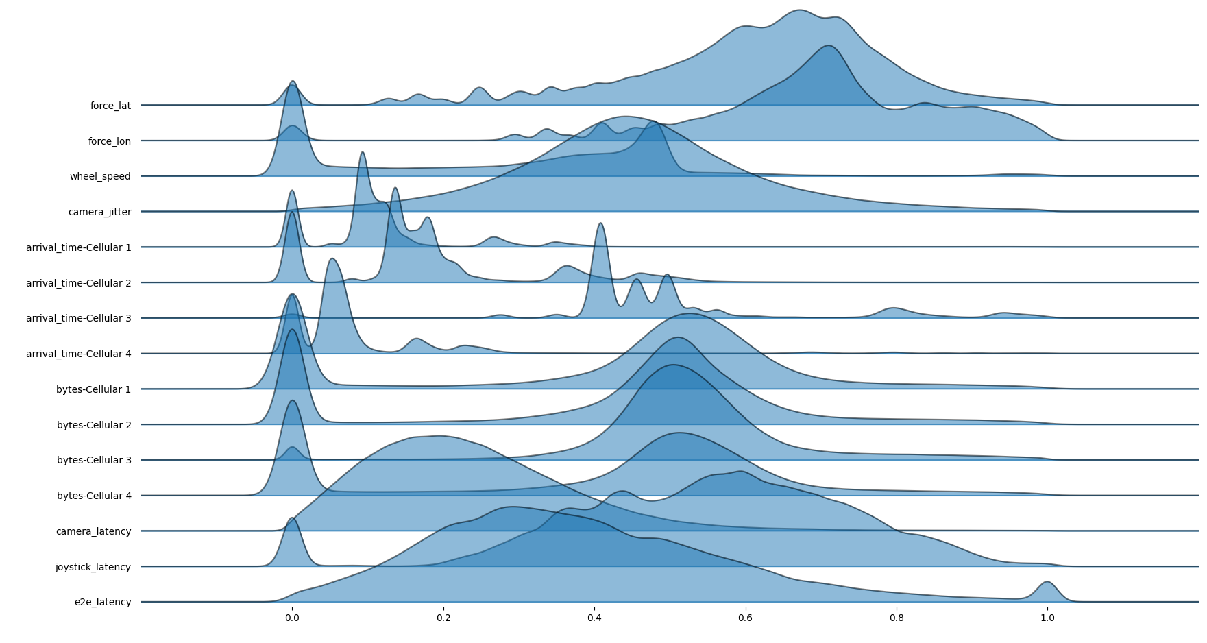 network_log_joyplot