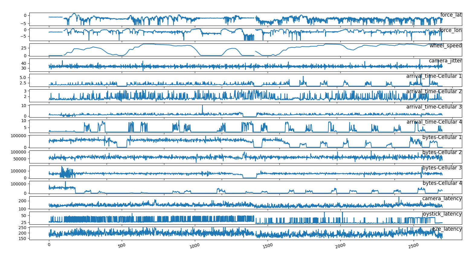 network_log_series